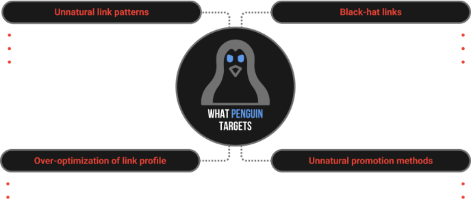 Leak of Google’s Algorithms from Internal API Storage