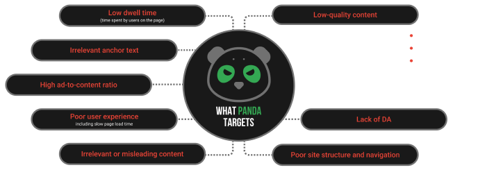 Leak of Google’s Algorithms from Internal API Storage