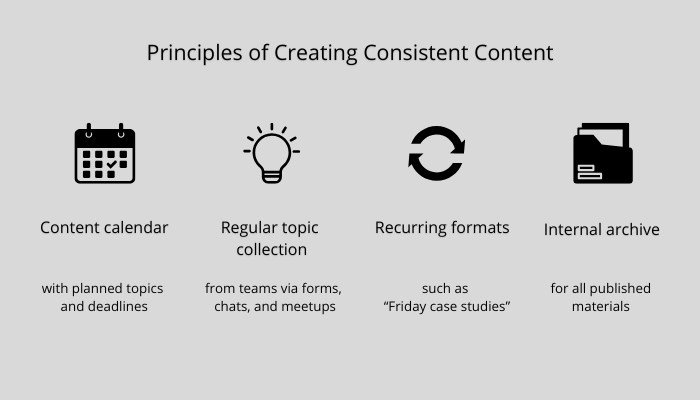Content Marketing in FinTech: Building Trust with Expert Articles
