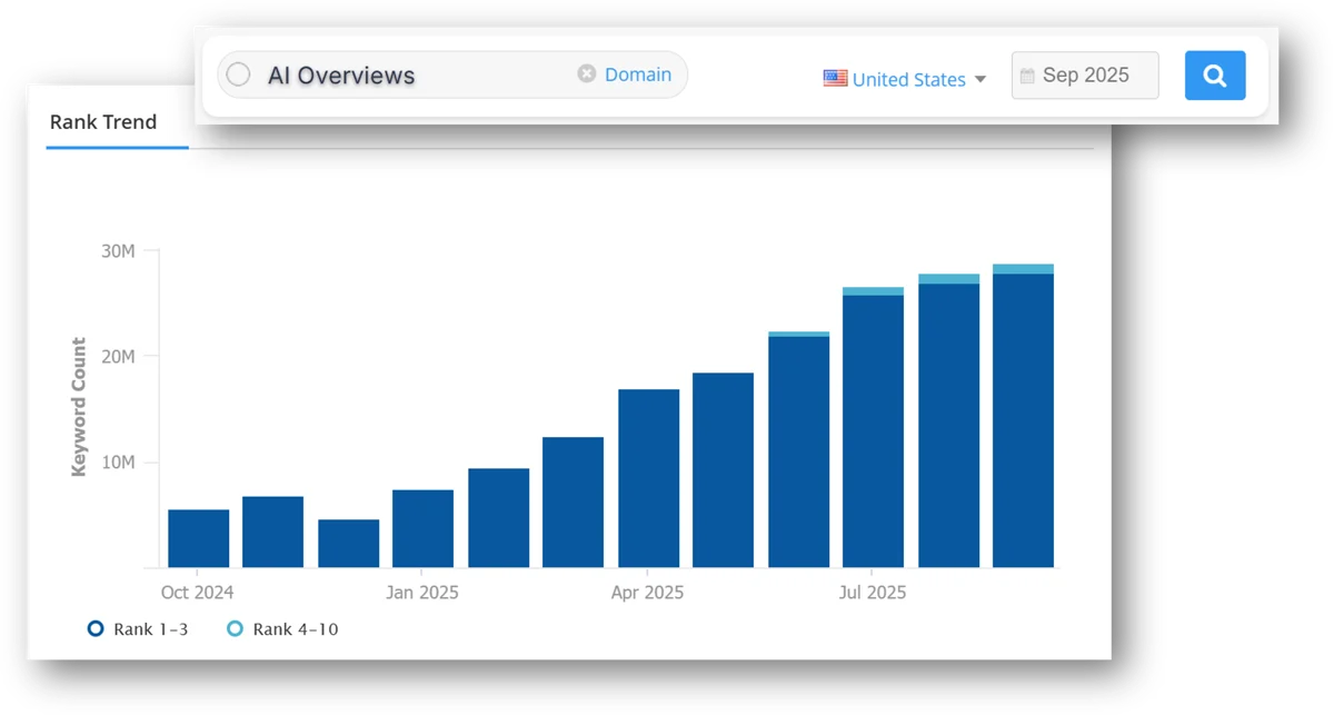 Screenshot from RankTrend
