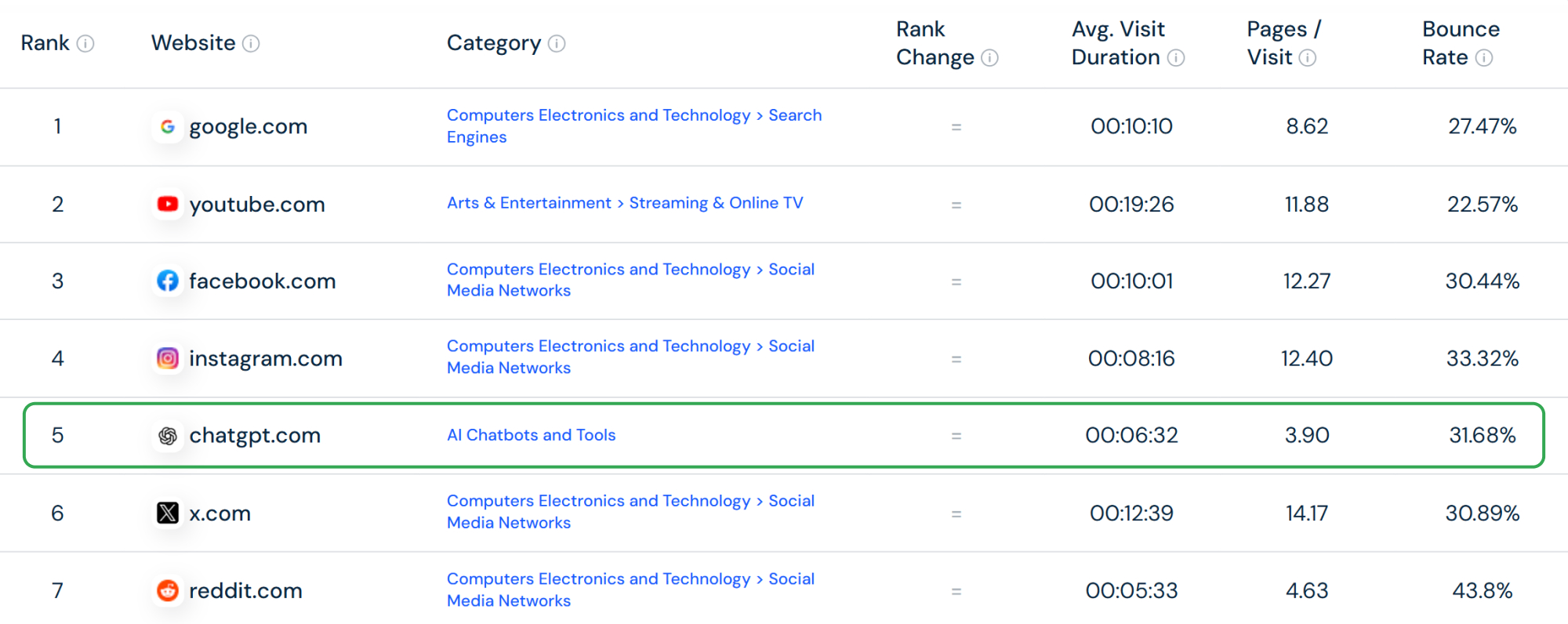 Rating screenshot