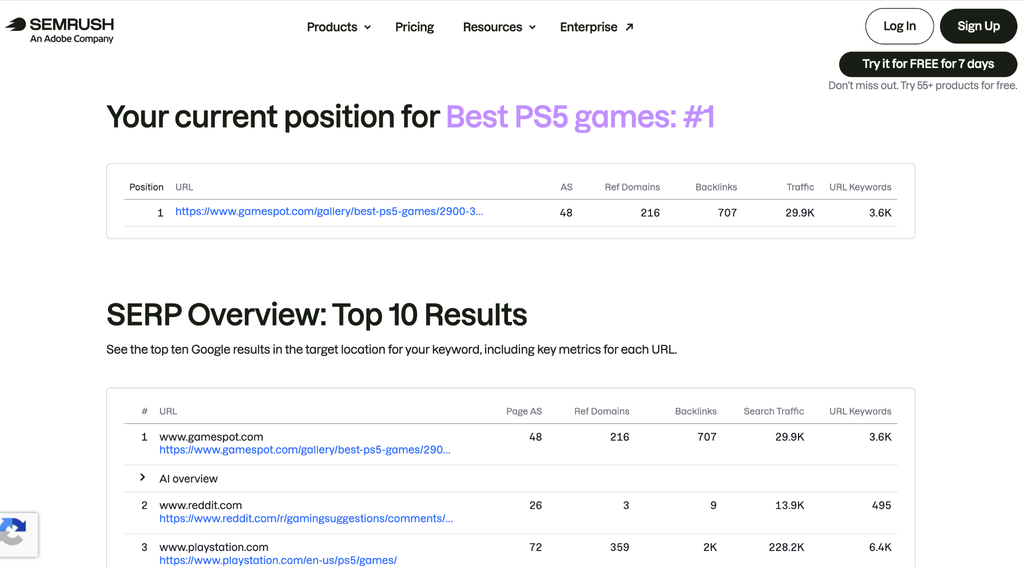 How to measure SEO performance – Key SEO metrics, tools & results