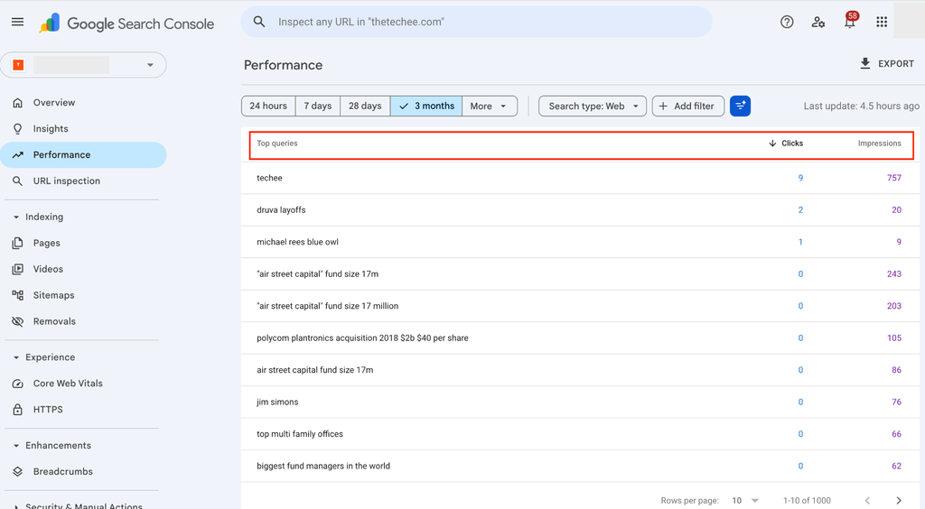 How to measure SEO performance – Key SEO metrics, tools & results