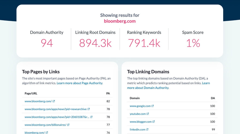 How to measure SEO performance – Key SEO metrics, tools & results