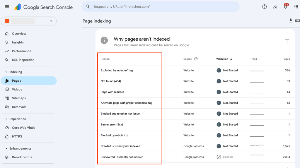 How to measure SEO performance – Key SEO metrics, tools & results