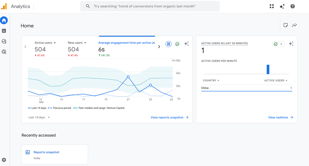 How to measure SEO performance – Key SEO metrics, tools & results
