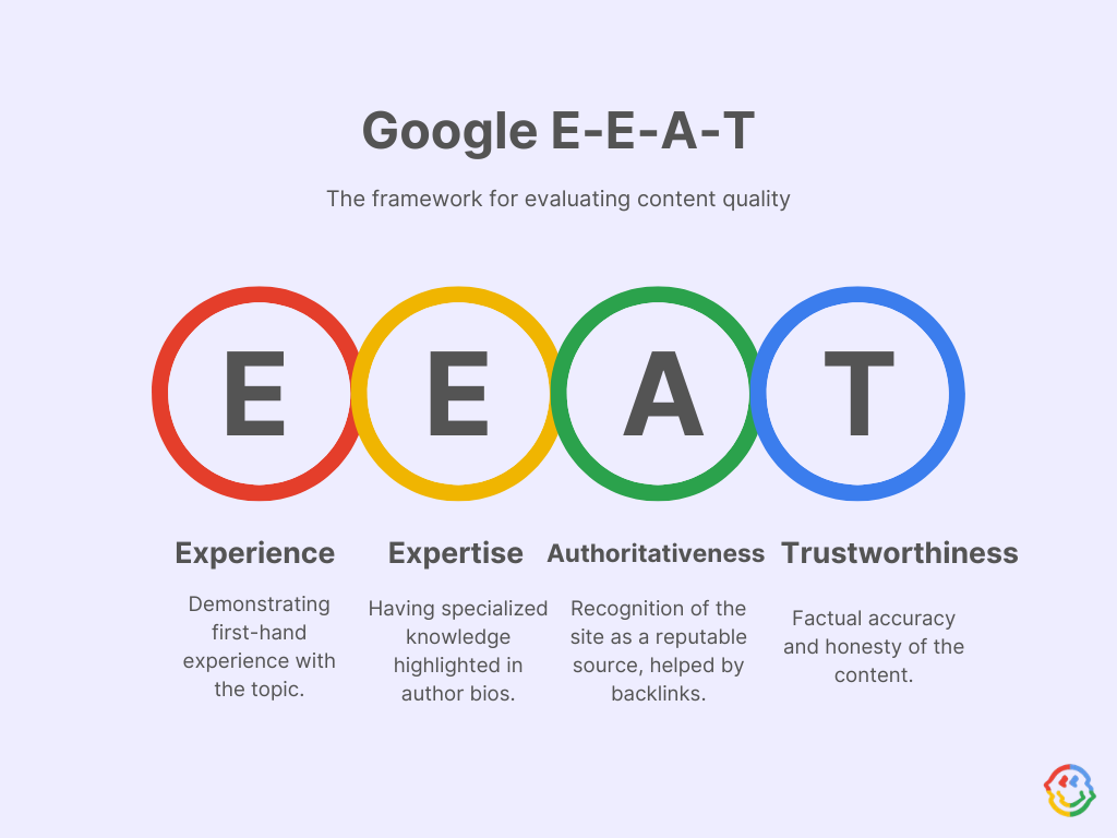 B2B SEO strategy: best practices for Search Engine Optimisation