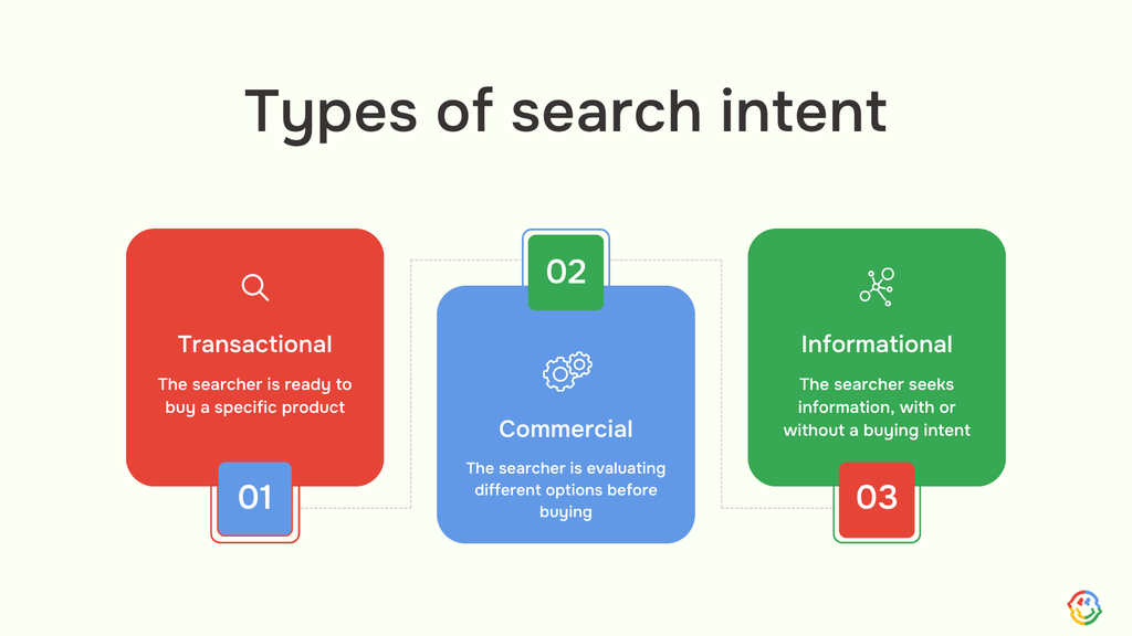 Ecommerce SEO Guide 2026 – Optimize Your Store for Higher Rankings and Conversions
