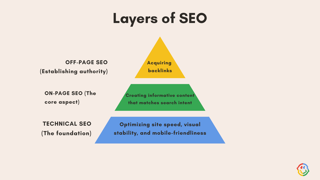 What is SEO, and how does it work?