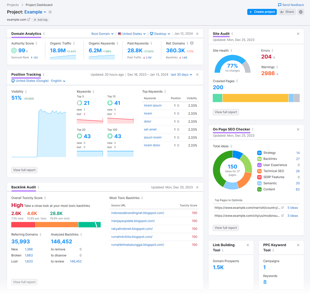Why should you invest in SEO (key benefits)? - 2