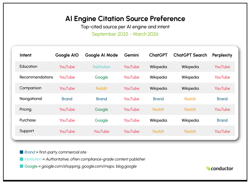 SEO in the age of AI: What has changed?