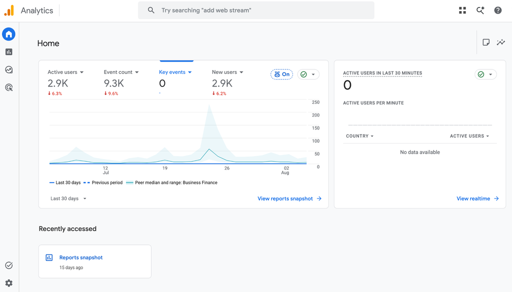 Tools for measuring SEO performance