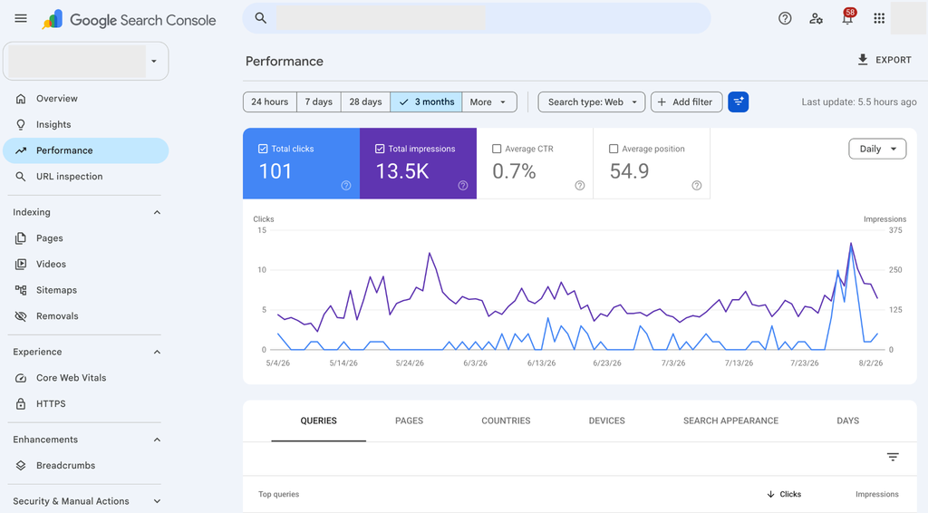 Tools for measuring SEO performance - 1